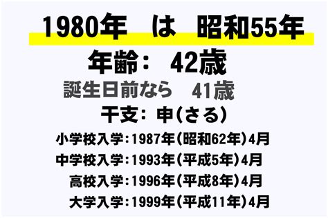 1980年生|1980年[昭和55年]生まれ【学年・入学・卒業 早見表】｜早生まれ 